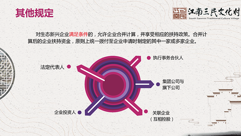 崇明三民招商注册平台PPT_页面_8.png
